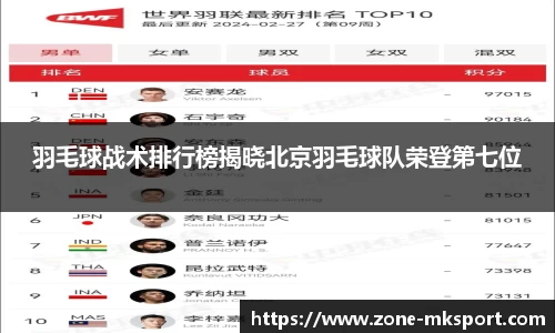 羽毛球战术排行榜揭晓北京羽毛球队荣登第七位